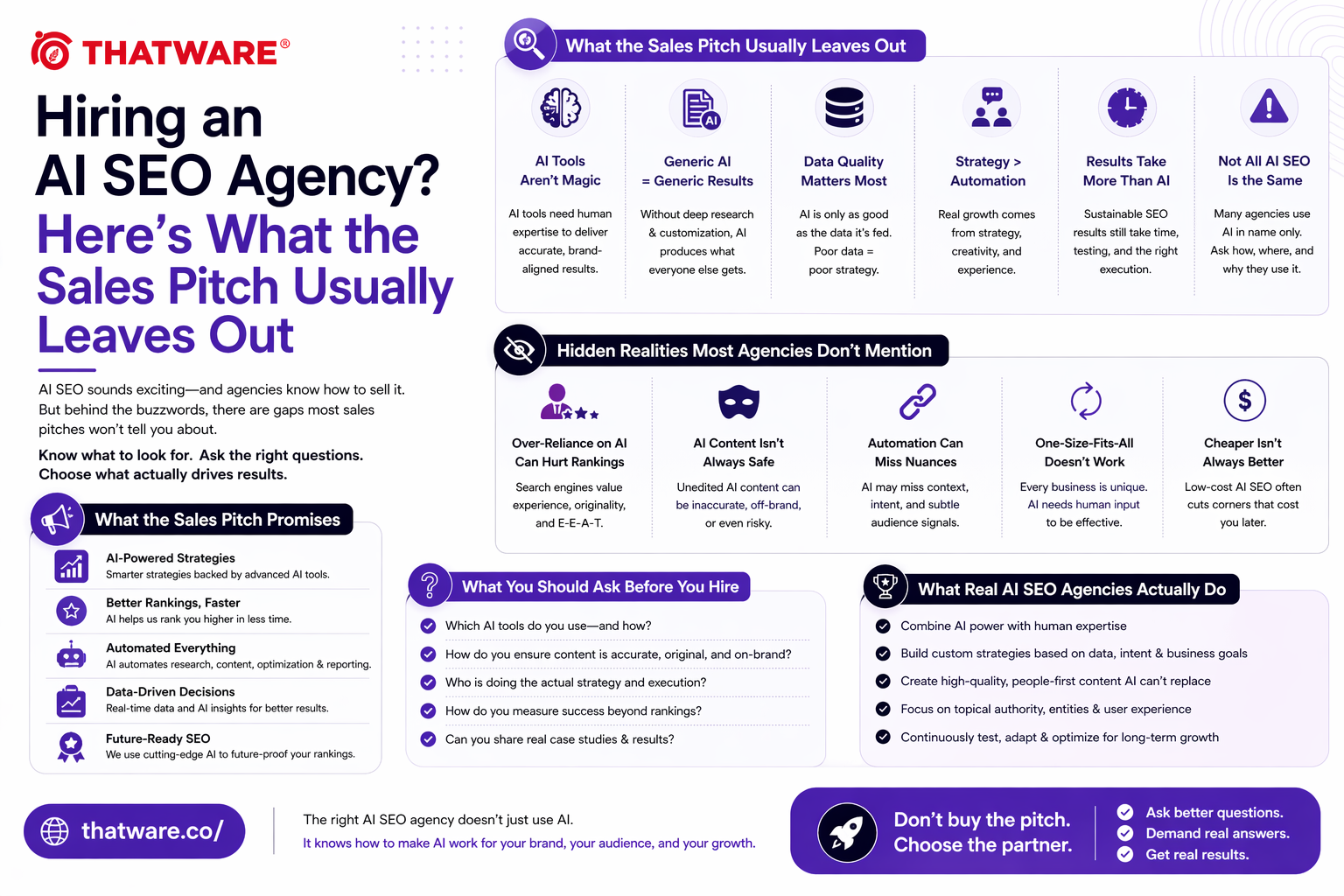 ai seo agency